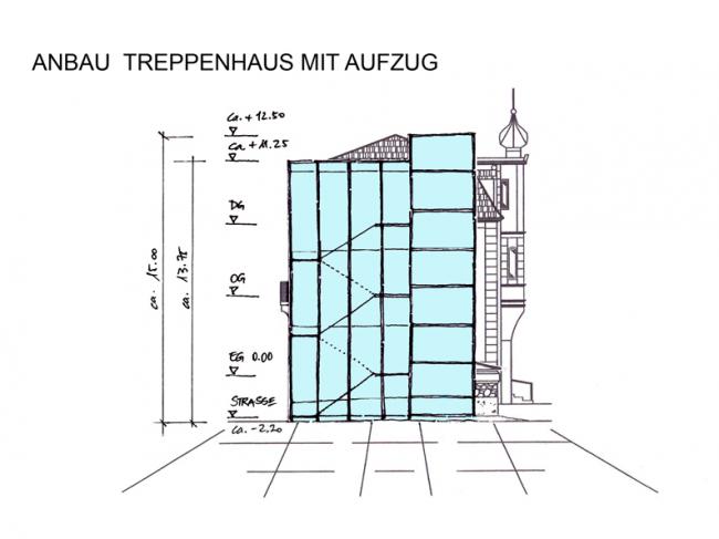 Erweiterung Ärztehaus mit hohem historischen Anspruch